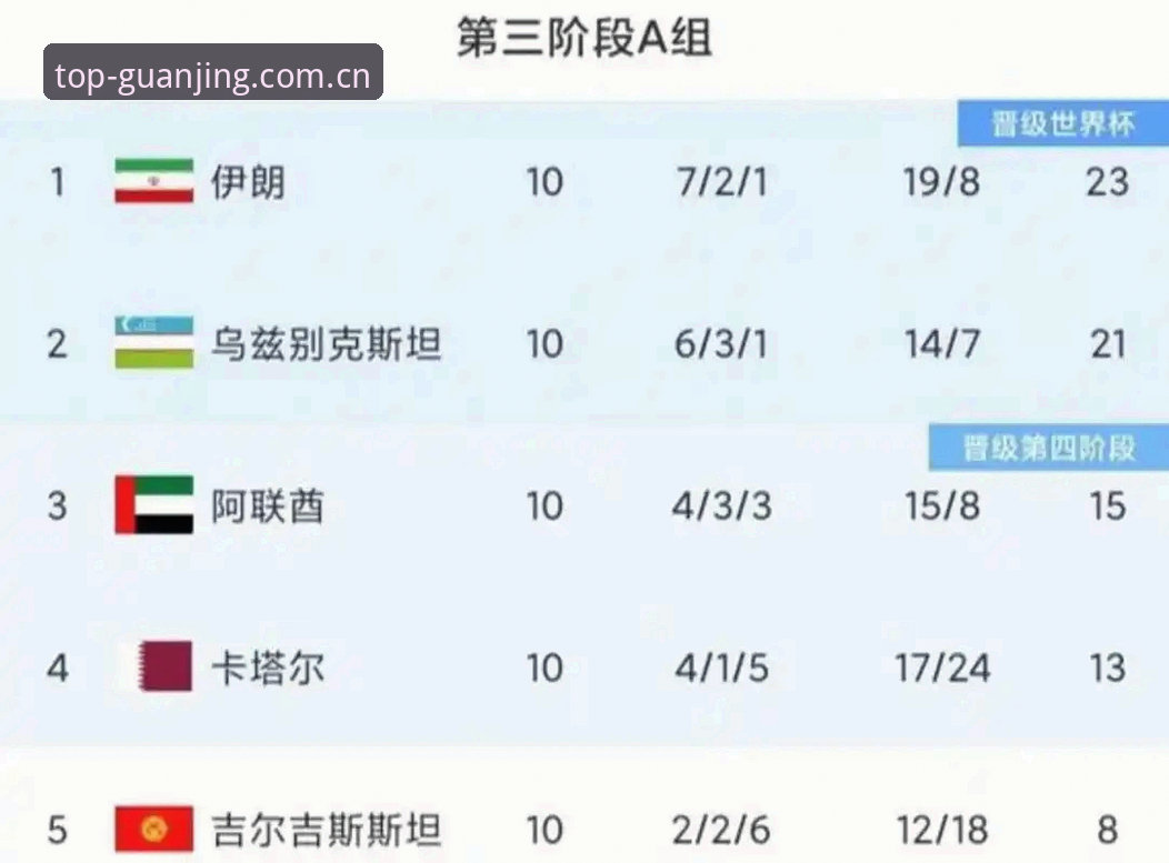 冠竞体育最新下载攻略 冠竞体育官网观赛功能使用教程:破解世界杯签证难题的观赛方案